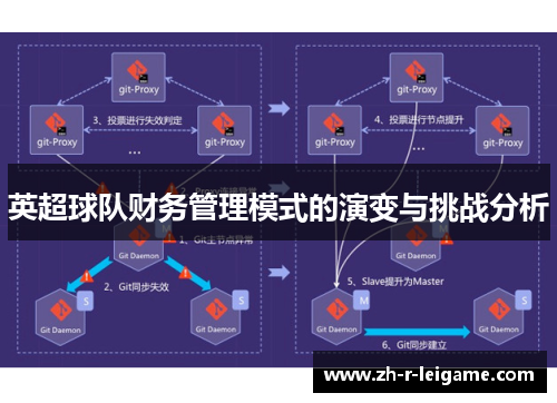 英超球队财务管理模式的演变与挑战分析 英超球队财务管理模式的演变与挑战分析