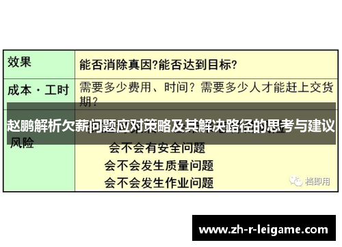 赵鹏解析欠薪问题应对策略及其解决路径的思考与建议