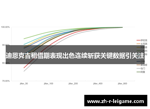 迪恩克吉租借期表现出色连续斩获关键数据引关注