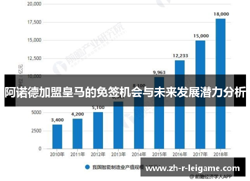 阿诺德加盟皇马的免签机会与未来发展潜力分析