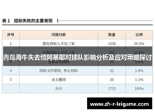 青岛海牛失去博阿基耶对球队影响分析及应对策略探讨