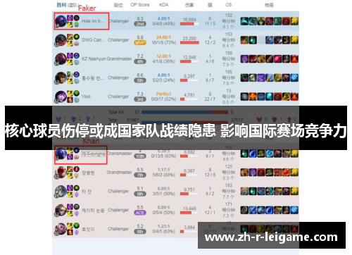 核心球员伤停或成国家队战绩隐患 影响国际赛场竞争力 核心球员伤停或成国家队战绩隐患 影响国际赛场竞争力
